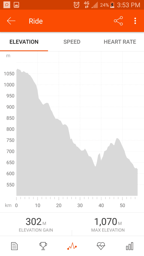 Ruapehu Express Race Profile